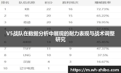 V5战队在数据分析中展现的耐力表现与战术调整研究