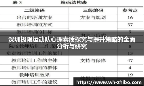 深圳极限运动队心理素质探究与提升策略的全面分析与研究